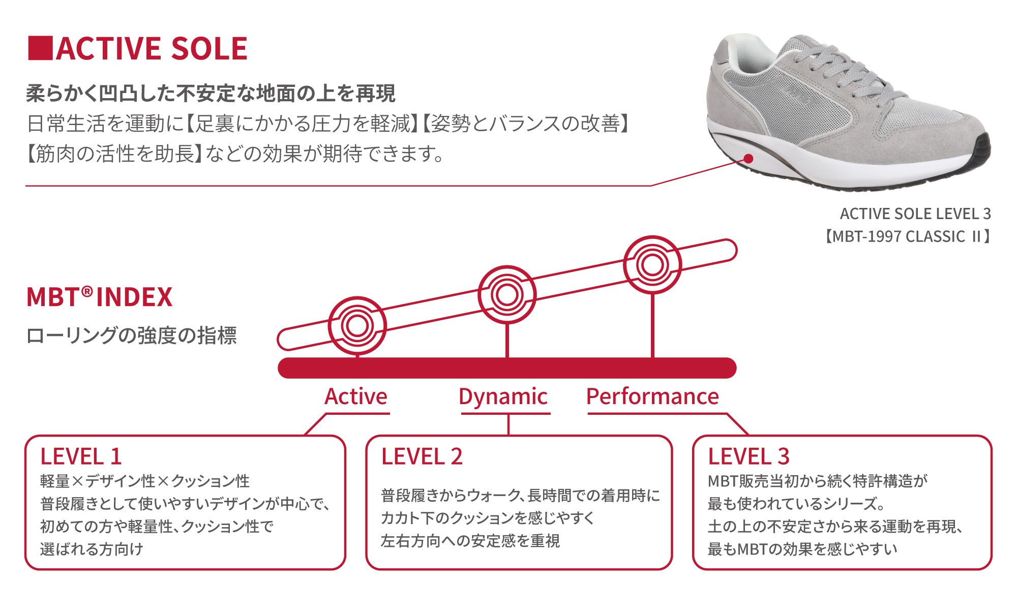 ACTIVE SOLE