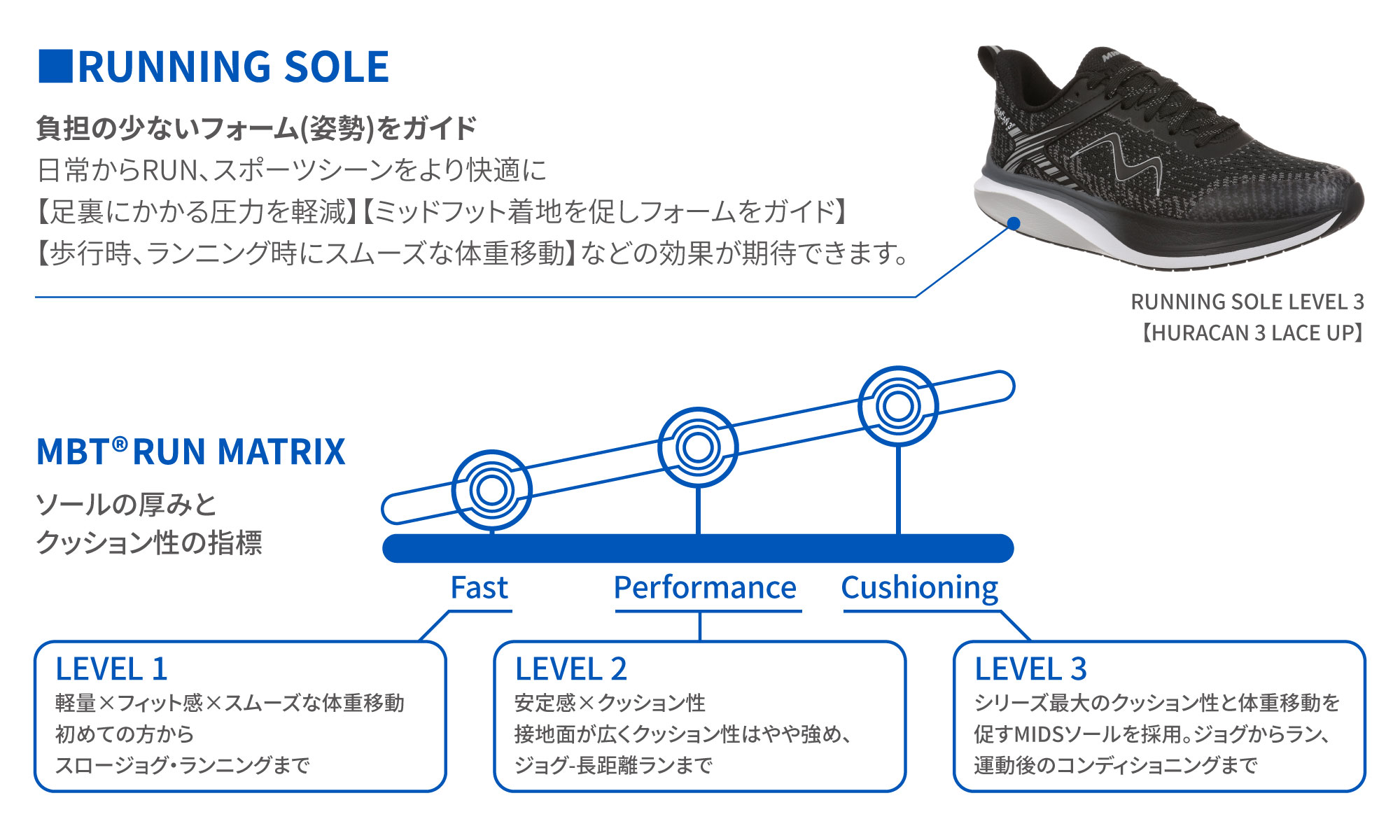 RUNNING SOLE